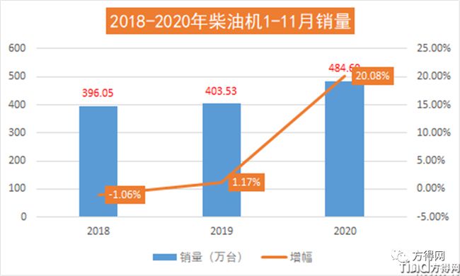濰柴/云內(nèi)/解放動(dòng)力/玉柴/?？?2020年度十大“前所未有”事件盤(pán)點(diǎn)！